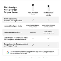 Sonnette vidéo Wi-Fi (avec fil) Google Nest (2e génération