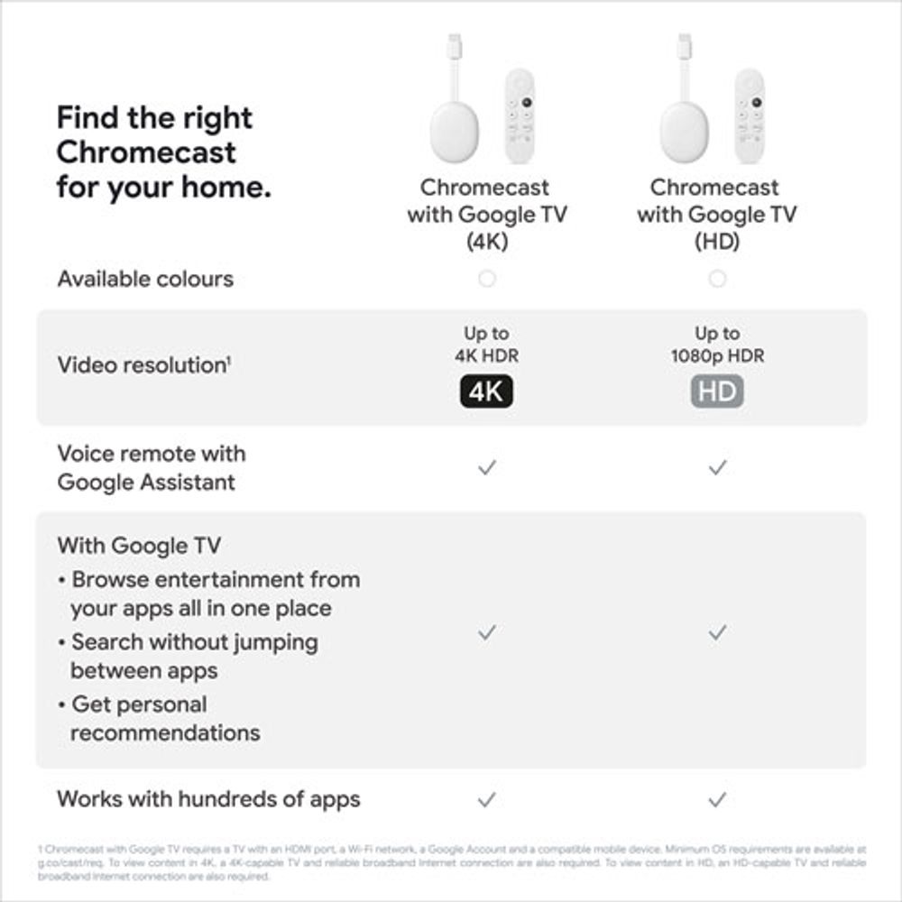 Google Chromecast with Google TV (HD) - Snow