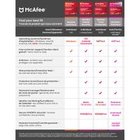 McAfee AntiVirus (PC) - 1 Device - 1 Year