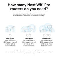 Google Nest Wifi Pro Wi-Fi 6E Router