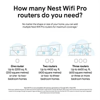 Google Nest Wifi Pro Wi-Fi 6E Router