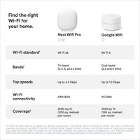 Google Nest Wifi Pro Wi-Fi 6E Router