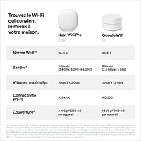 Google Nest Wifi Pro Wi-Fi 6E Router