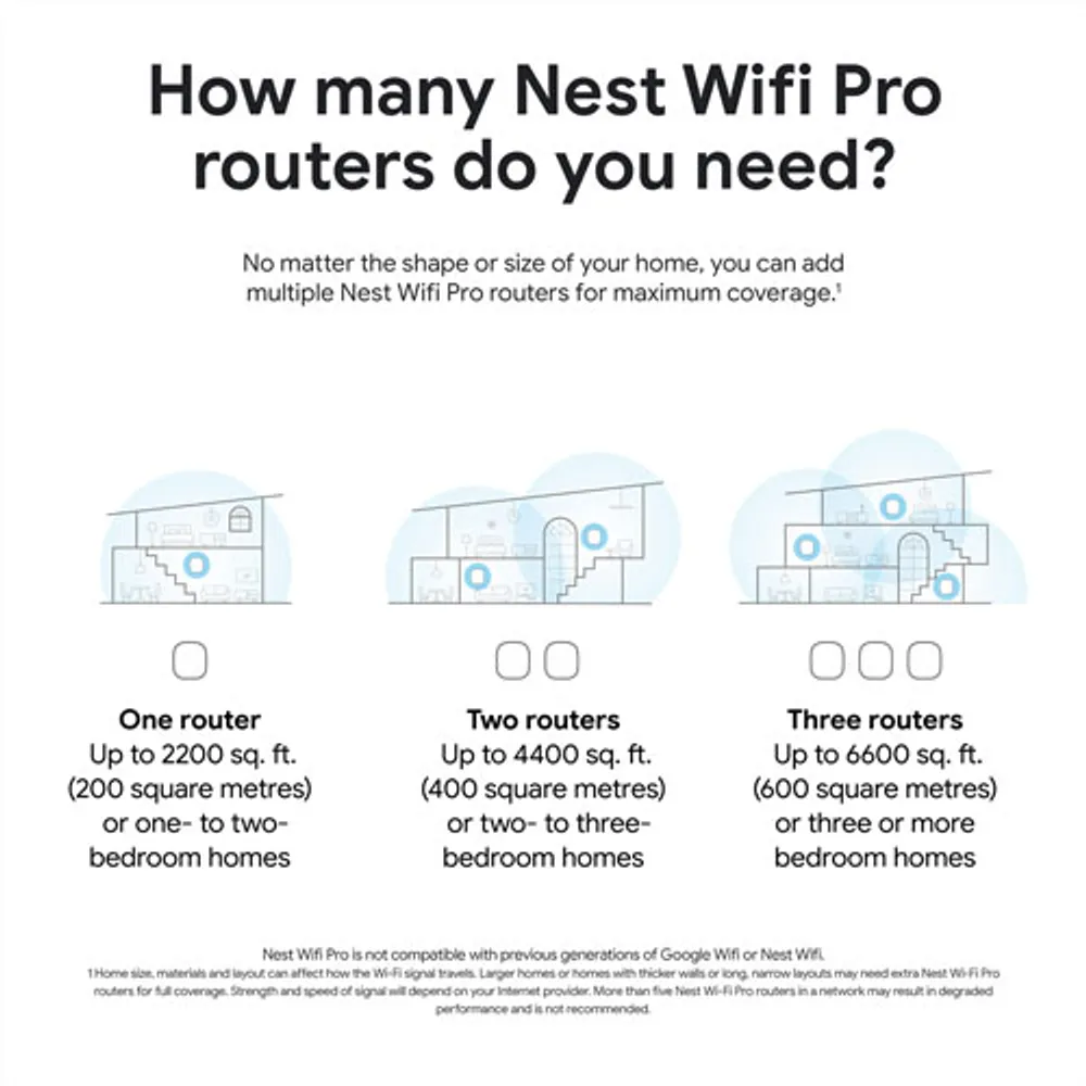 Google Nest Wifi Pro Wi-Fi 6E Router - Snow - 3 Pack