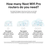 Google Nest Wifi Pro Wi-Fi 6E Router - Snow - 3 Pack