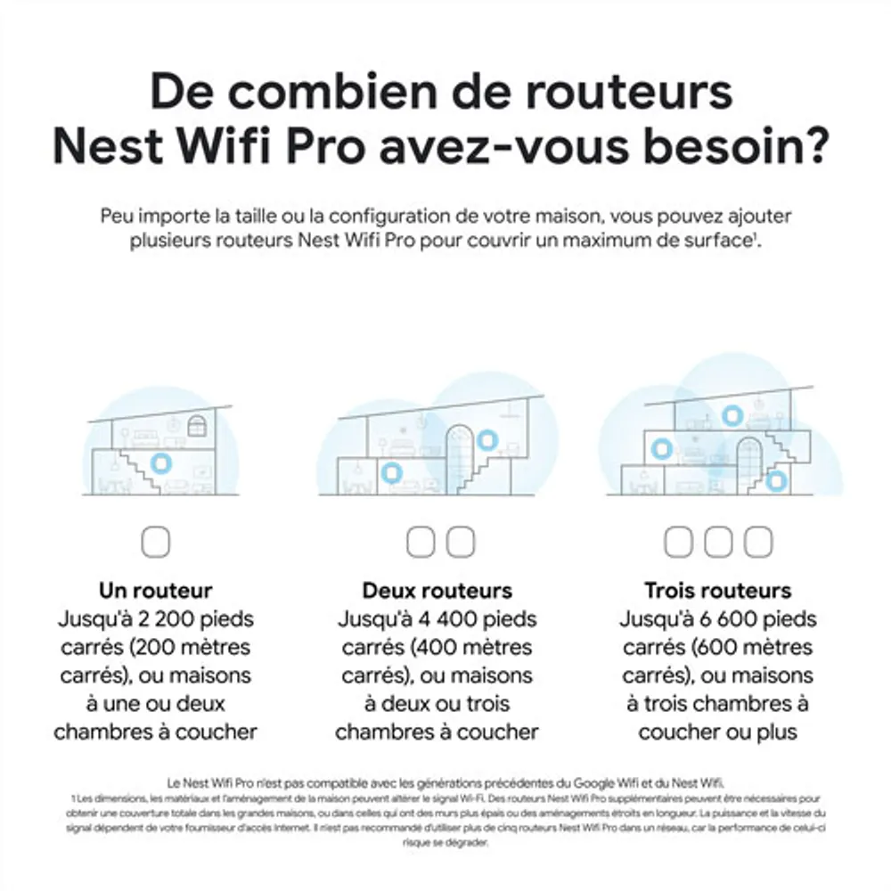 Google Nest Wifi Pro Wi-Fi 6E Router - Snow - 3 Pack