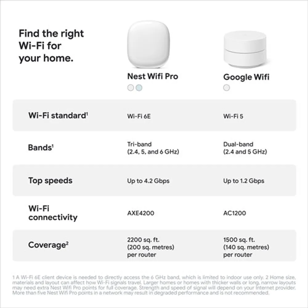 Google Nest Wifi Pro Wi-Fi 6E Router - Snow - 3 Pack