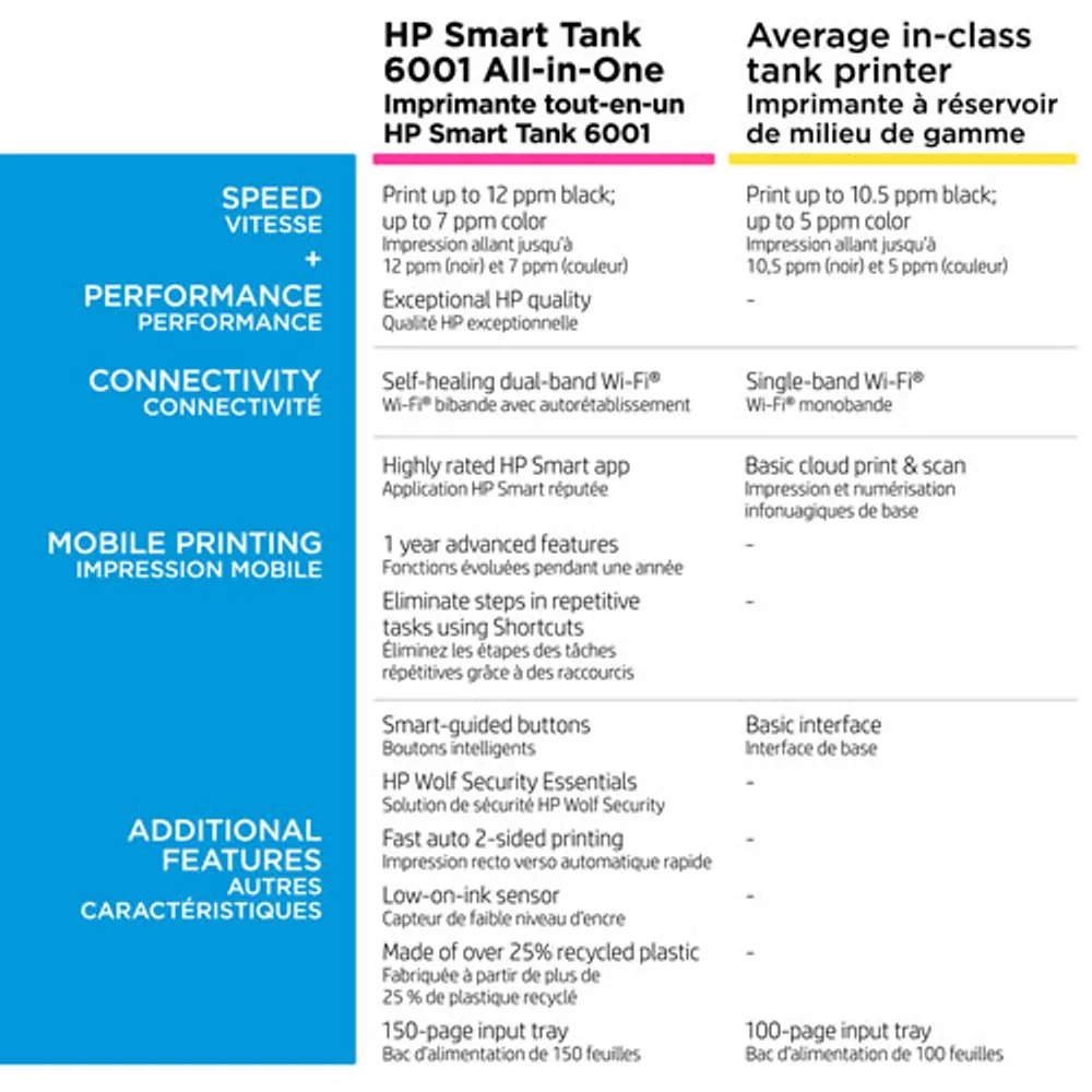 HP Smart Tank 6001 Wireless All-In-One Supertank Inkjet Printer - Up to 2 Years of Ink Included*