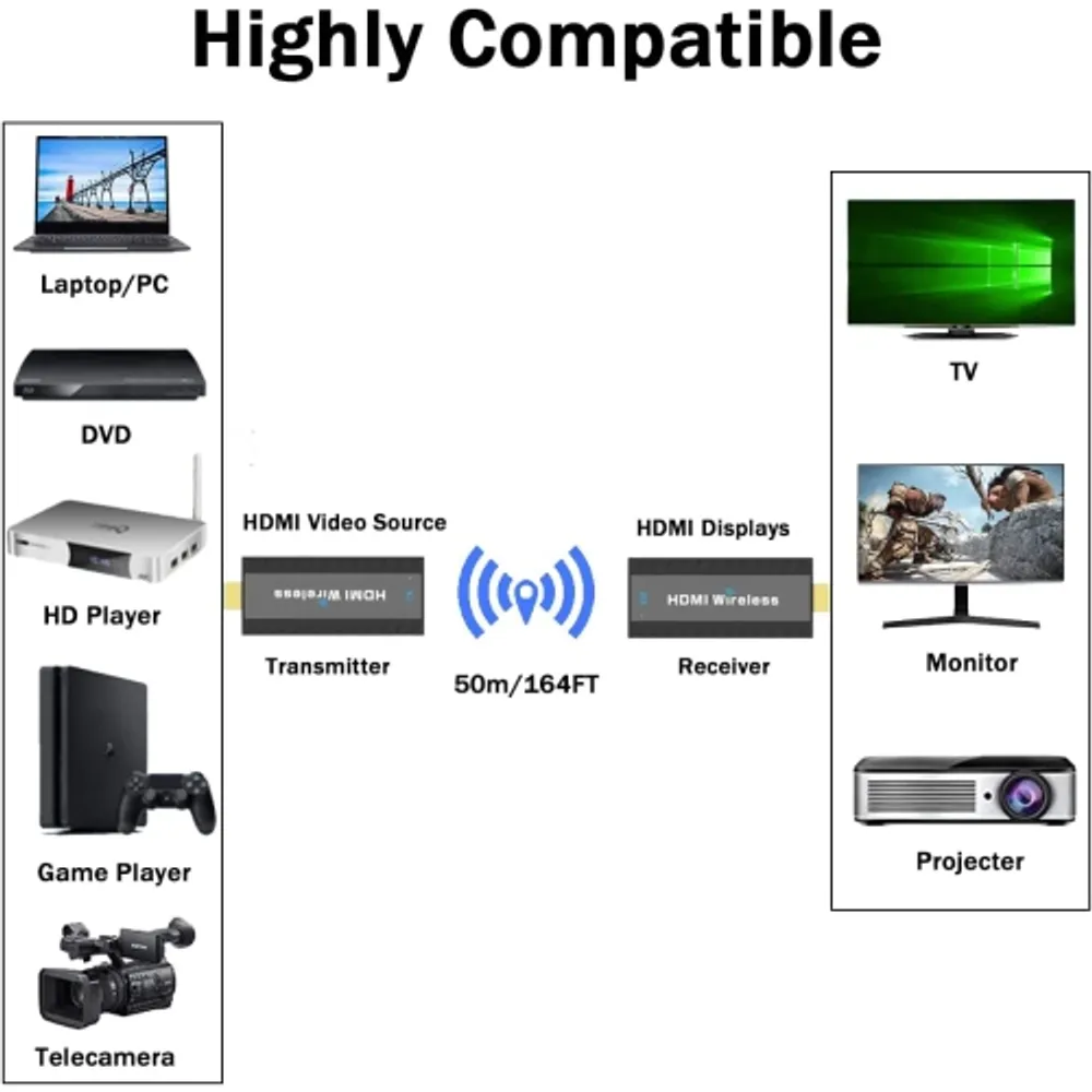 Wireless HDMI Transmitter & Receiver Extender upto 330 ft- IR Support 5G  Transmission (WHD-330-K)