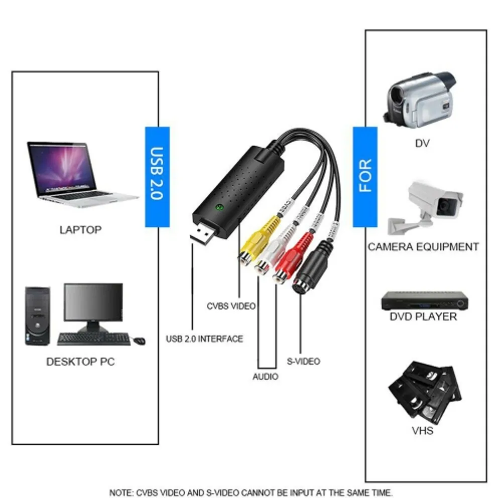 VHS to Digital Converter USB 2.0 Video Converter Audio Capture Card VHS Box  VHS VCR TV to Digital Converter Support Win 2000/Win Xp/ Win Vista /Win  7/Win 8/ Win 10 Linux Mac/Android 