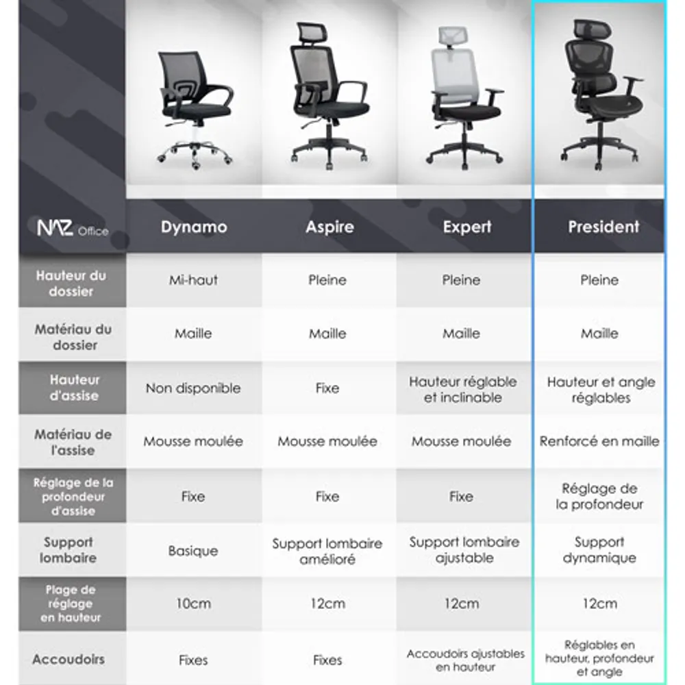 Fauteuil de bureau en filet à dossier pleine hauteur President de Naz - Noir