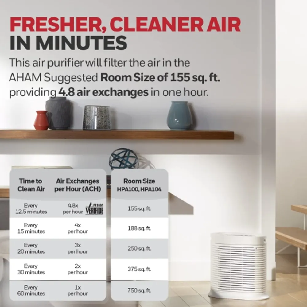 Honeywell HPA104 HEPA Air Purifier for Medium Rooms Microscopic Airborne  Allergen+ Reducer, Cleans Up To 750 Sq Ft in Hour Wildfire/Smoke, Pollen,  Pet Dander, and Dust Air Pu Scarborough Town Centre