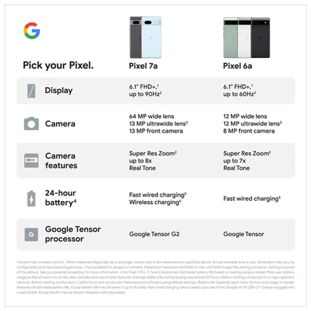 TELUS Google Pixel 7a 128GB - Sea - Monthly Financing