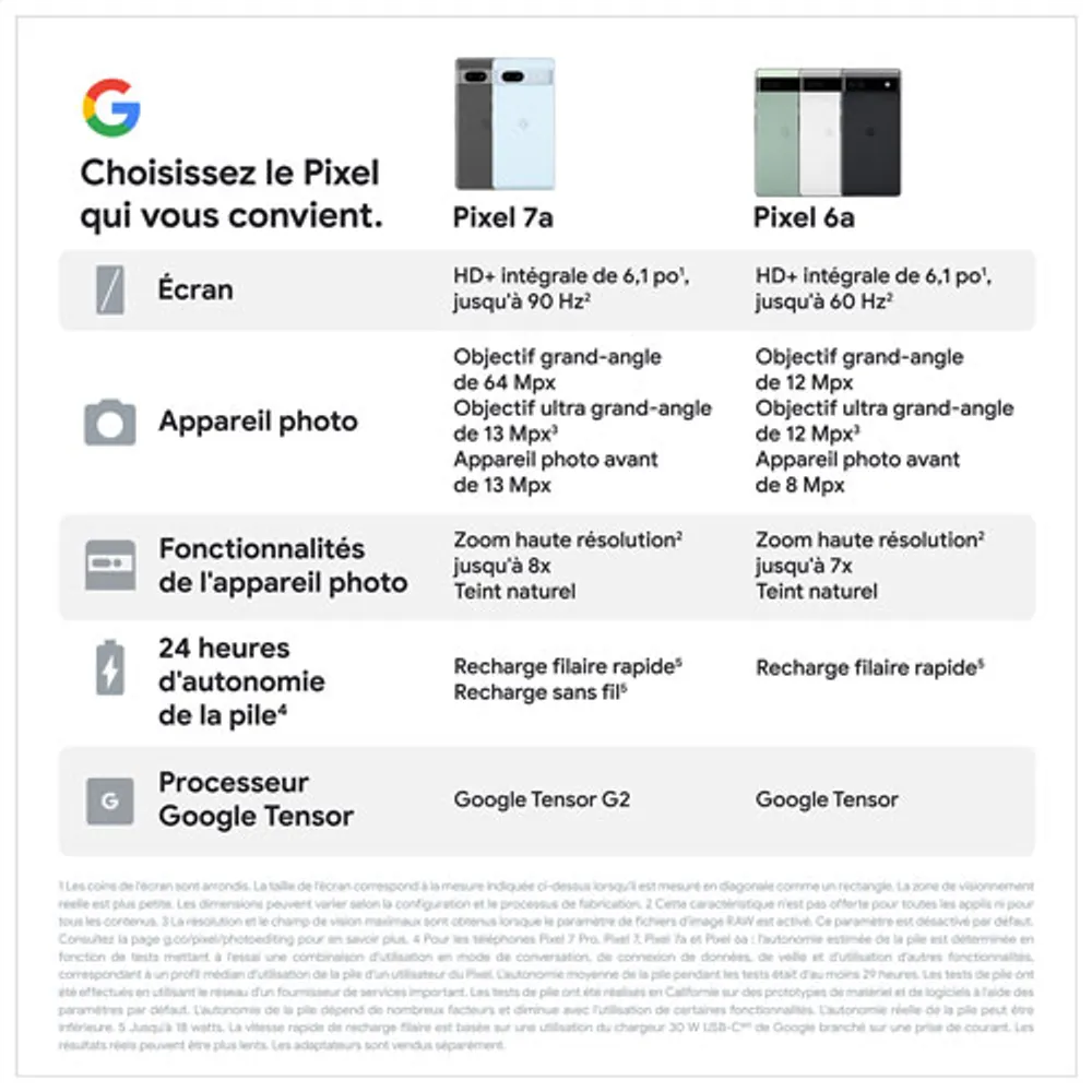 Pixel 7a de 128 Go de Google avec TELUS - Mer - Financement mensuel