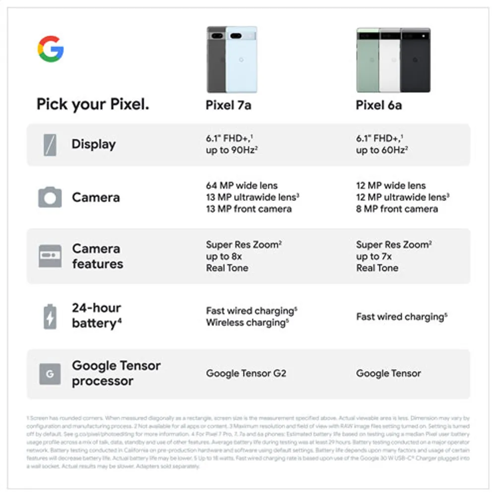 TELUS Google Pixel 7a 128GB - Charcoal - Monthly Financing