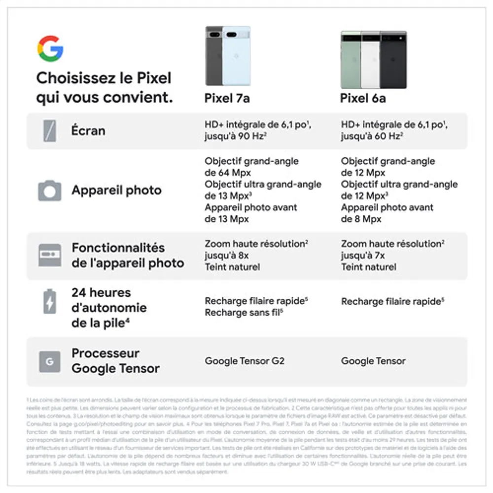 Koodo Google Pixel 7a 128GB - Charcoal - Monthly Tab Payment