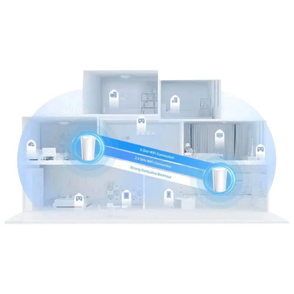 TP-Link Deco X95 Tri-Band AX7800 Whole Home Mesh Wi-Fi 6 System - 2 Pack