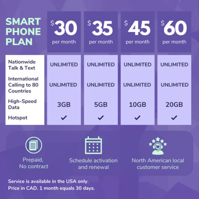 PhoneBox Canada Tarjeta SIM prepago | Elija entre 7GB, 20GB, 30GB, 45GB |  Sin contratos