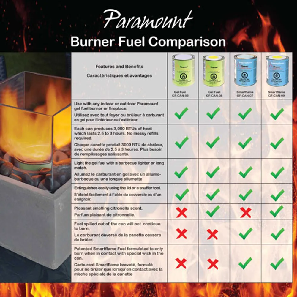 Paramount 3000 BTU Smartflame Gel Fuel Canister