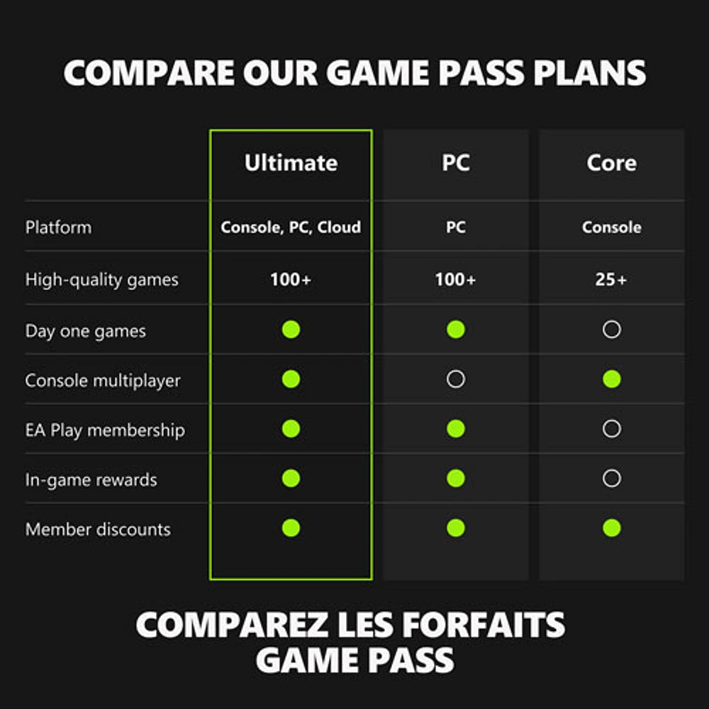 Xbox Game Pass Ultimate 1-Month Membership - Digital Download