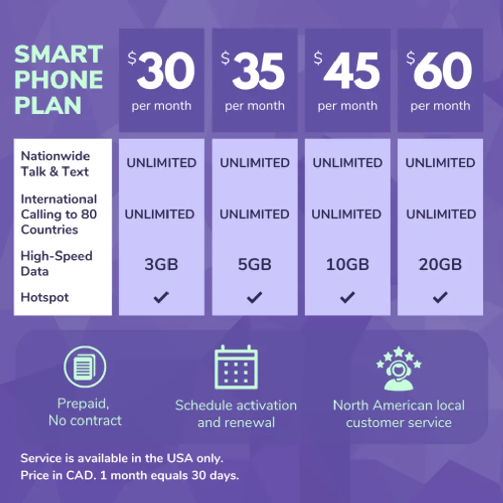 PhoneBox USA Prepaid SIM Card | Choose from 3GB, 8GB, 15GB or Unlimited |  No Contracts