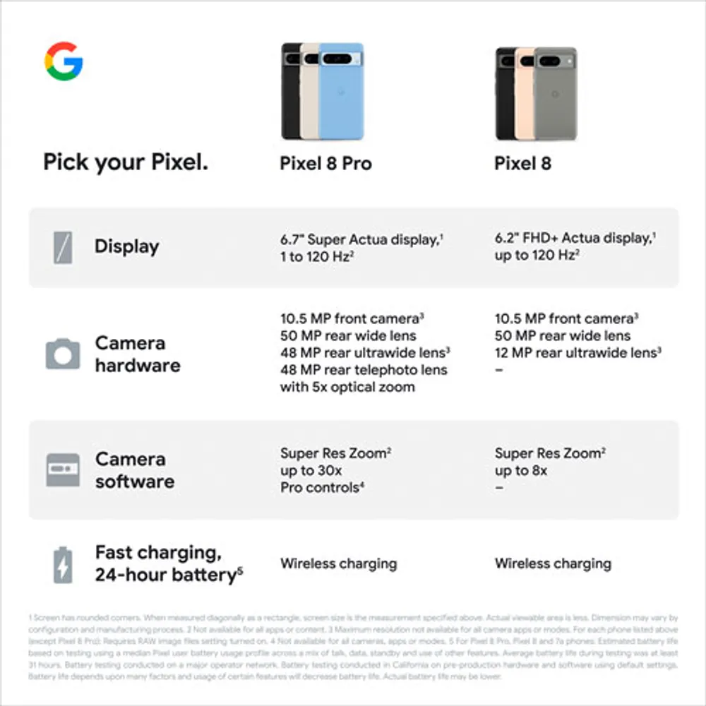 Google Pixel 8 128GB - Hazel - Unlocked