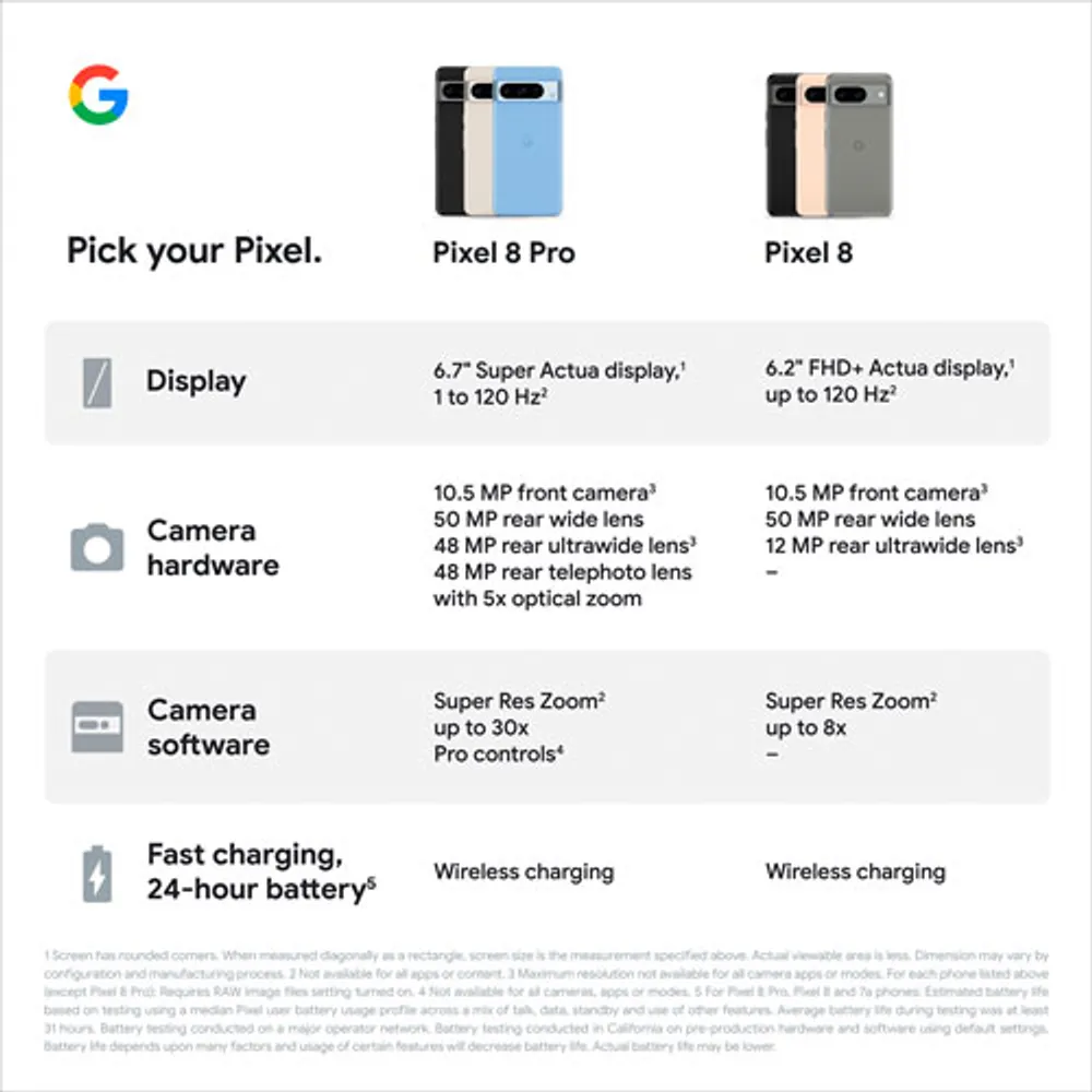 Freedom Mobile Google Pixel 8 128GB - Rose - Monthly Tab Plan