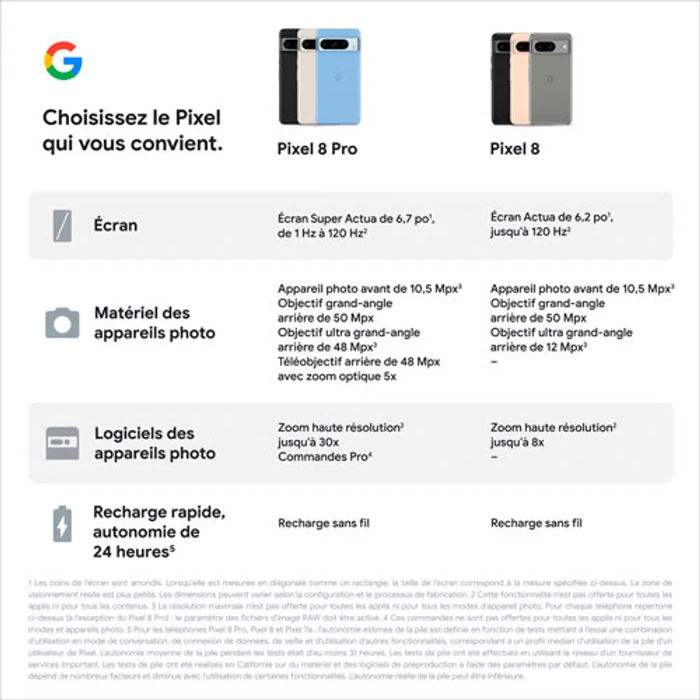 Pixel 8 de Go de Google avec Freedom Mobile - Rose