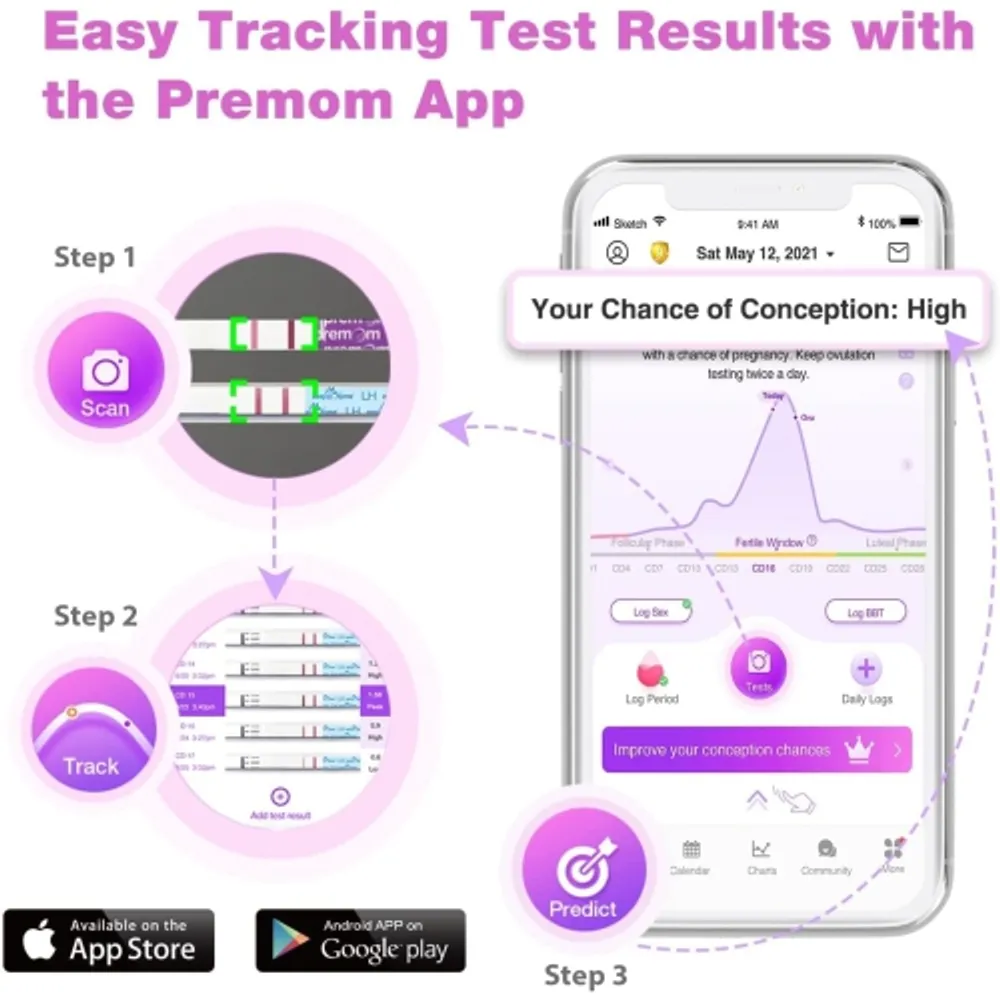 Pregnancy Testing Strips Easy@Home – Easy@Home Fertility