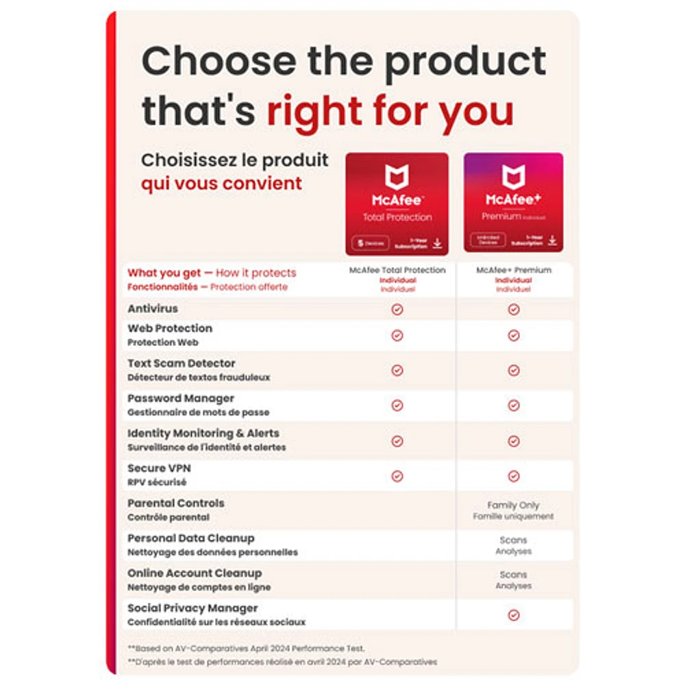 McAfee Total Protection (PC/Mac/iOS/Android) - 5 appareils - 2 ans - Exclusivité de Best Buy