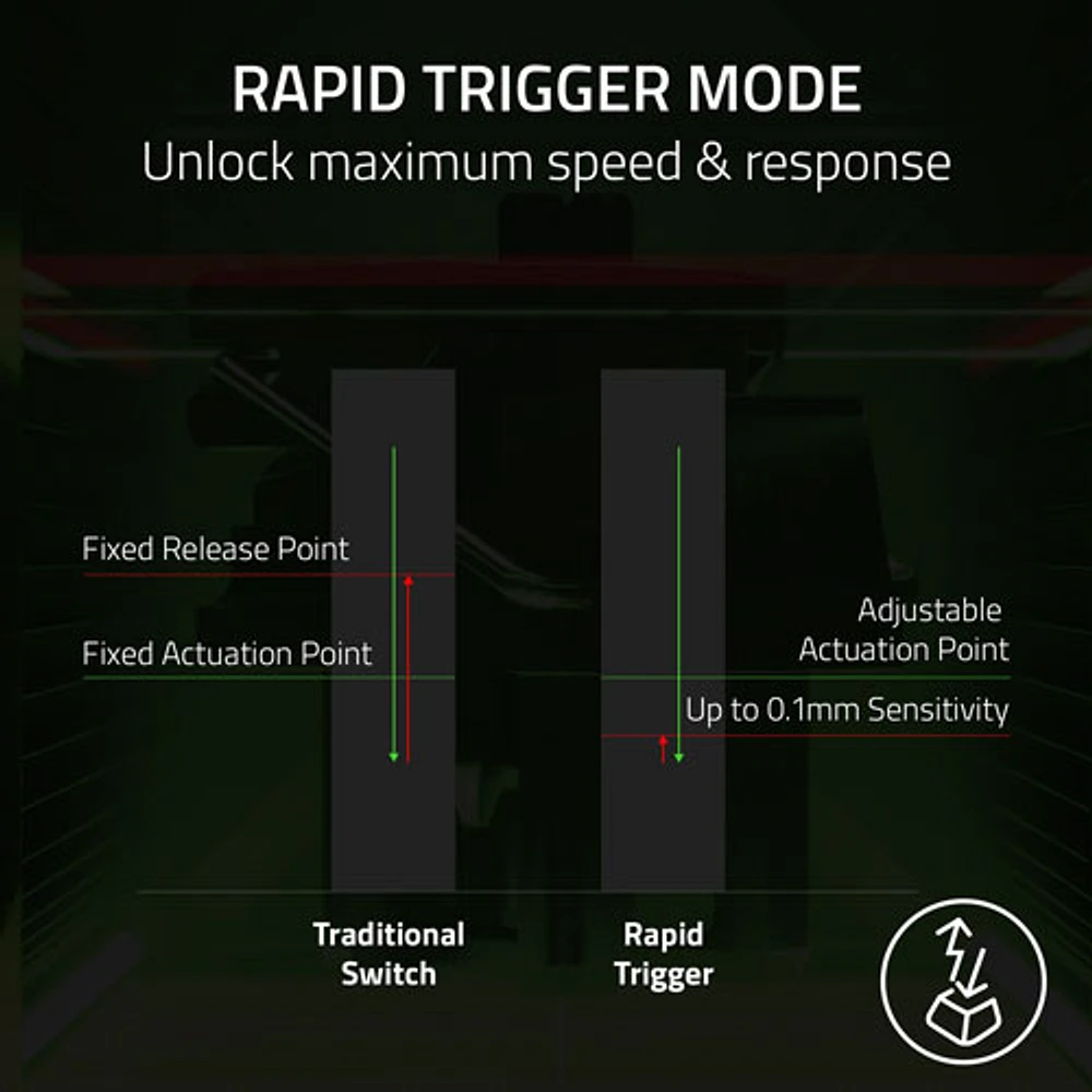 Clavier de jeu optique mécanique rétroéclairé pleine grandeur Huntsman V3 Pro de Razer