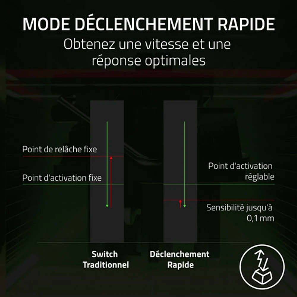 Clavier de jeu optique mécanique rétroéclairé pleine grandeur Huntsman V3 Pro de Razer