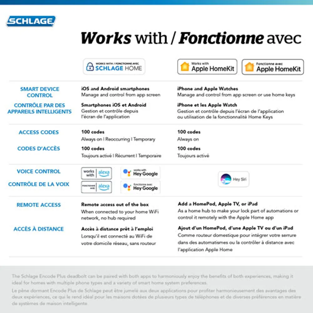 Serrure intelligente à pêne dormant Wi-Fi Encode Plus de Schlage