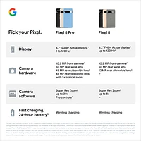 Rogers Google Pixel 8 128GB - Obsidian - Monthly Financing