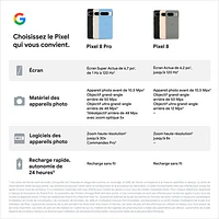 Fido Google Pixel 8 128GB - Obsidian - Monthly Financing