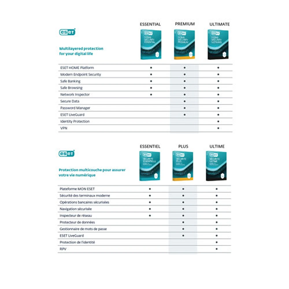 ESET Home Security Essential (PC/Mac) - 1 appareil - 1 an - Téléchargement numérique