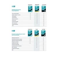 ESET Home Security Essential (PC/Mac) - 1 appareil - 1 an - Téléchargement numérique