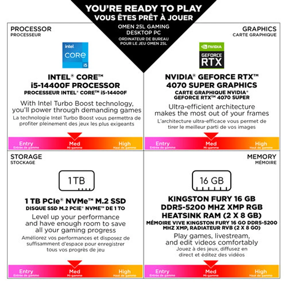HP OMEN 25L Gaming PC (Intel Core i5-14400F/1TB HDD/16GB RAM/RTX 4070 Super/Win11) - Only at Best Buy