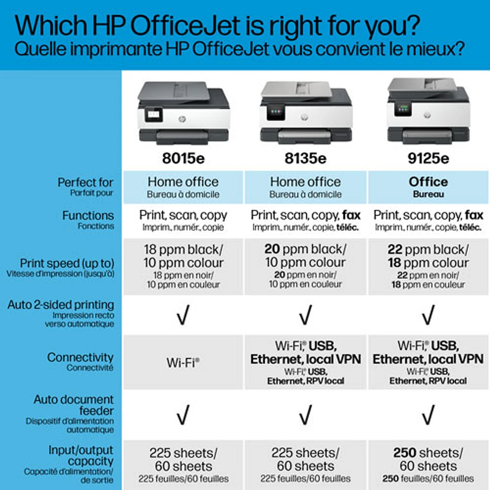 Imprimante à jet d'encre tout-en-un sans fil OfficeJet Pro 8135e de HP - Essai de 3 mois de Instant Ink de HP inclus*