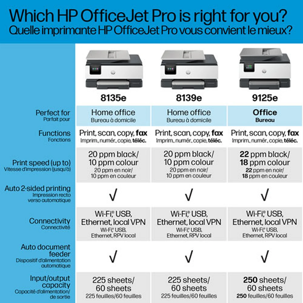 Imprimante à jet d'encre tout-en-un sans fil OfficeJet Pro 8139e de HP - Version d'essai de 12 mois HP Instant Ink inclus* - Exclusivité de Best Buy