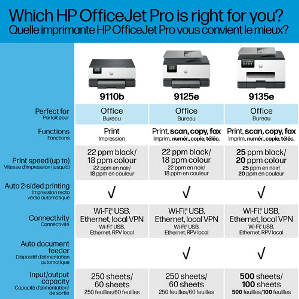 Imprimante à jet d'encre tout-en-un sans fil OfficeJet Pro 9135e de HP - Essai de 3 mois de Instant Ink de HP inclus*