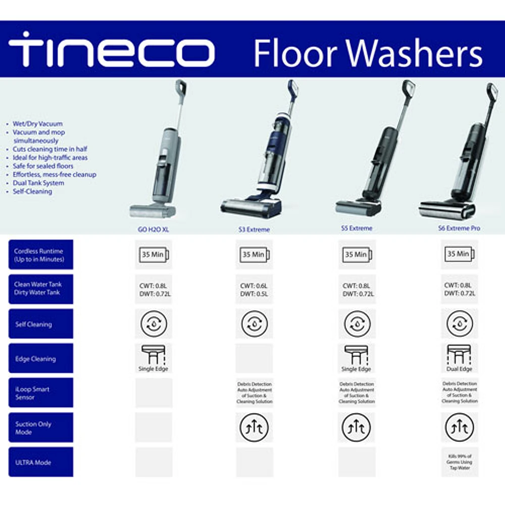 Aspirateur sec/humide Floor One S6 Extreme de Tineco - Noir