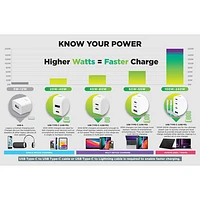 Chargeur mural PD GaN USB-C de W Vibrance de LOGiiX