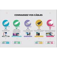 Câble tissé USB-C à Lightning de 1,2 m (3,9 pi) Vibrance de LOGiiX (LGX