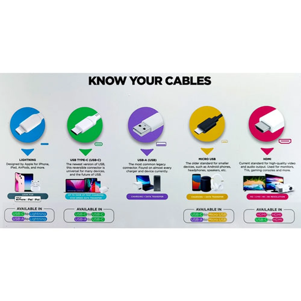 Câble tissé USB à USB-C de 1,2 m (3,9 pi) Vibrance de LOGiiX (LGX