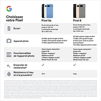 Google Pixel 8a 128GB - Bay - Unlocked