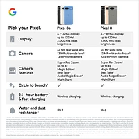 Pixel 8a de 128 Go de Google offert par Freedom Mobile - Baie - Paiement Balance mensuel