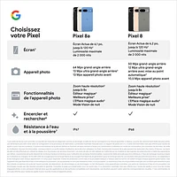 Freedom Mobile Google Pixel 8a 128GB - Bay - Monthly Tab Plan