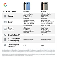 Pixel 8a de 128 Go de Google offert par Freedom Mobile - Porcelaine - Paiement Balance mensuel