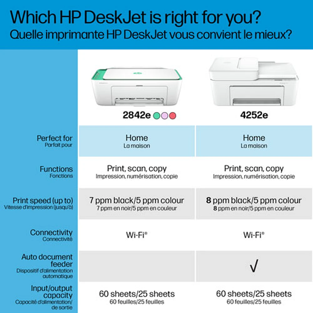 HP 2842E Wireless All-In-One Inkjet Printer - Aurora Green